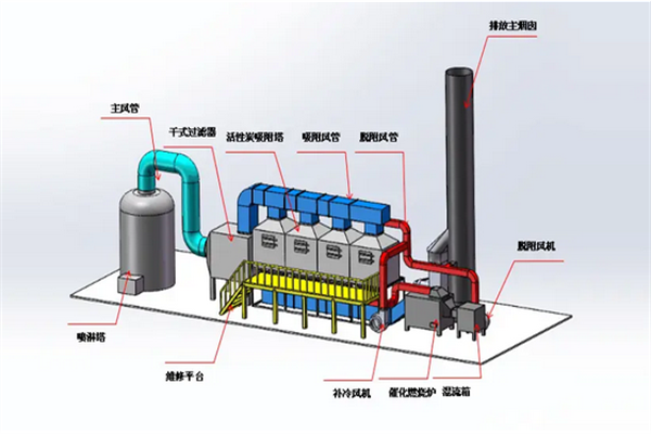 活性炭催化燃燒設備工藝流程圖