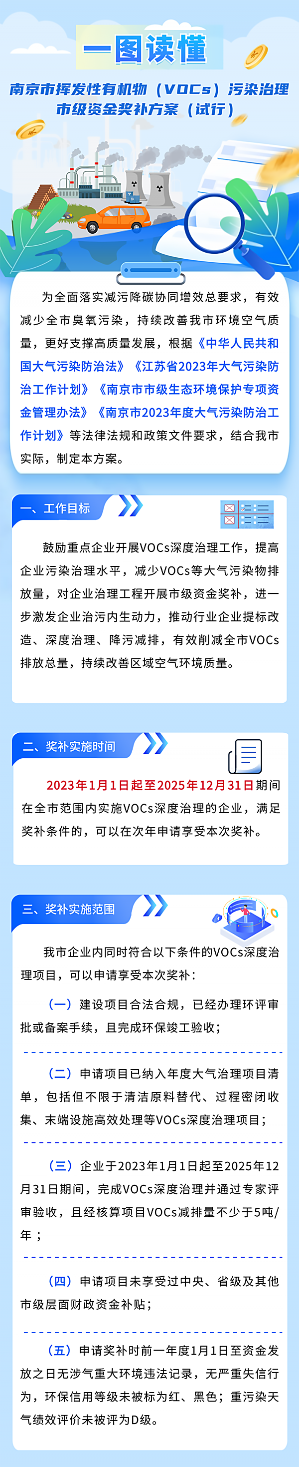 《南京市揮發(fā)性有機(jī)物（VOCs）污染治理市級資金獎補方案（試行）》