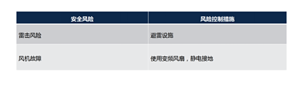 排氣單元主要風險及對策措施