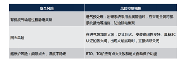 綜合單元主要風險及對策措施