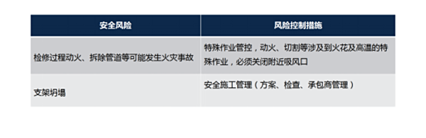 停運、拆除主要風險及對策措施