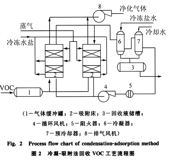 冷凝回收技術(shù).jpg